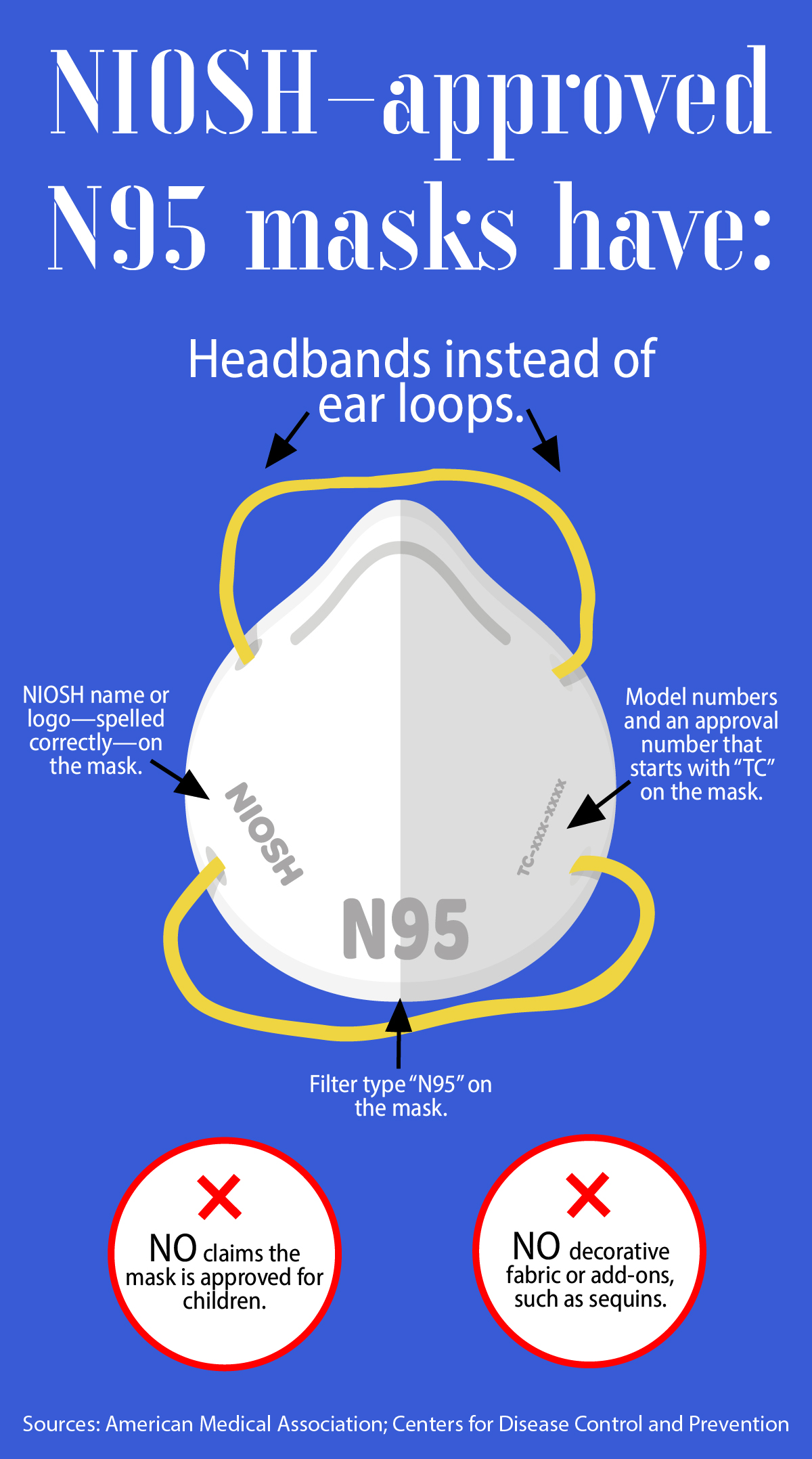 Learn what to look for in a real N95 mask CGH Medical Center